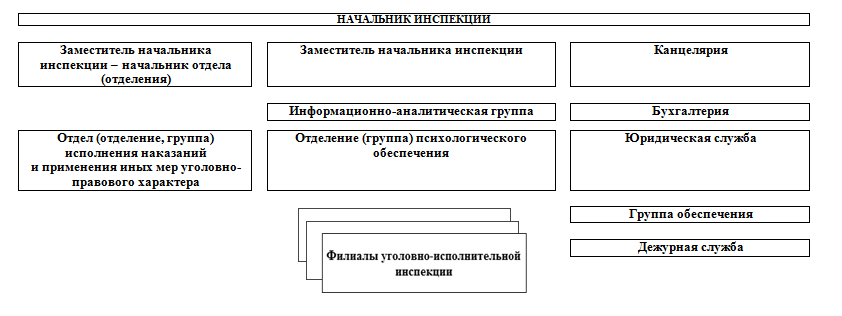 Управление уголовно исполнительными учреждениями