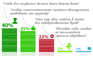 35%              (  ,    ,    . .)