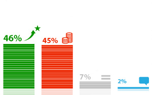 ������������ ������������� ��������: ������ ������������ ����������� ����� �������