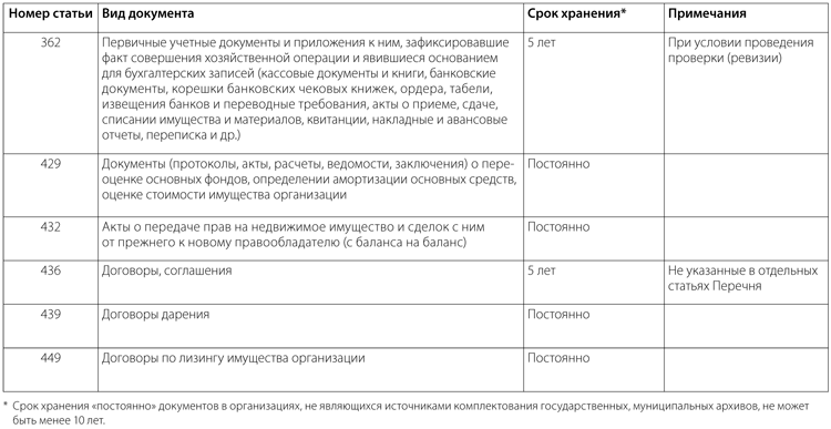 Срок хранения производственных документов в организации