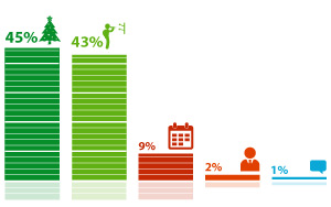 Результаты опросов