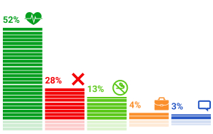 Результаты опросов