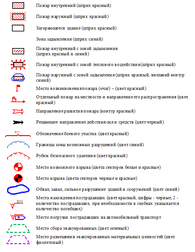 Контрольная работа по теме Теоретический расчёт основных параметров горения и тушения пожаров газовых фонтанов