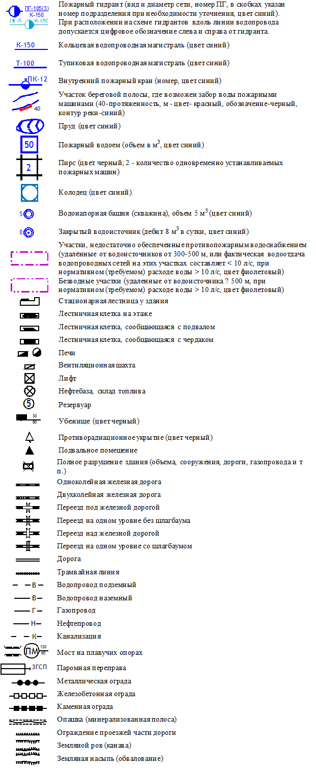 Контрольная работа по теме Теоретический расчёт основных параметров горения и тушения пожаров газовых фонтанов