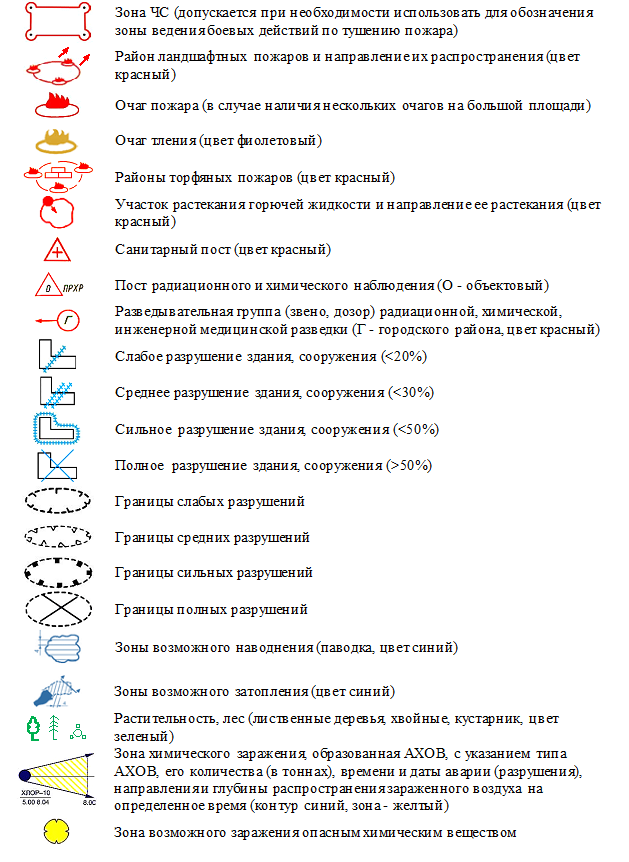 Контрольная работа по теме Средства тушения пожаров и пожарная сигнализация. Пути и способы повышения устойчивости работы 