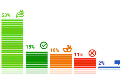 ���������� �������