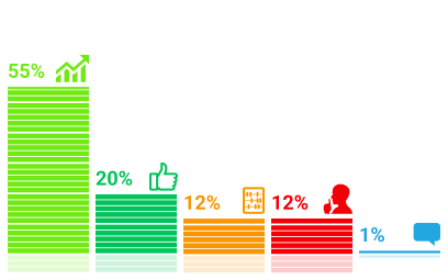 ���������� �������