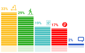 Результаты опросов