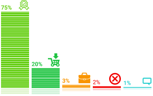 ���������� �������