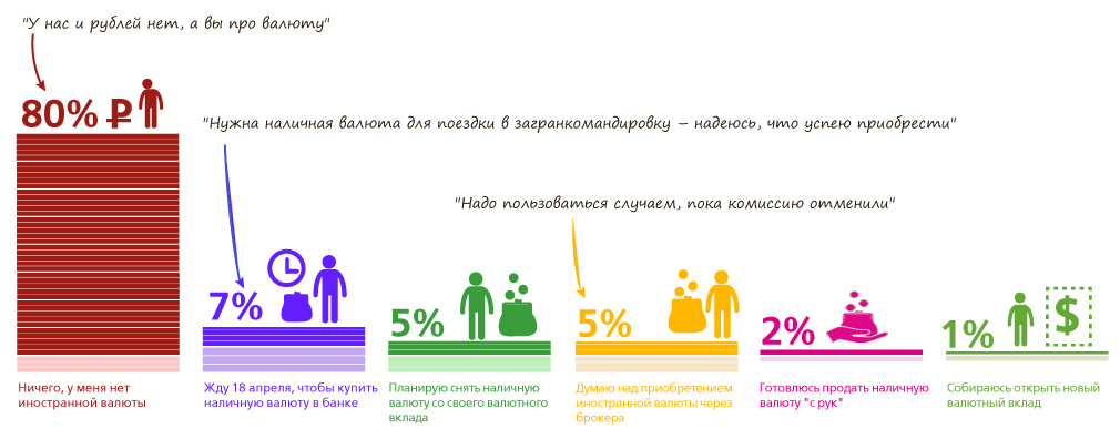 Сумма денег. Покупка валюты картинки. Временный порядок валюты. Временный порядок валюты. Операции с валютой.
