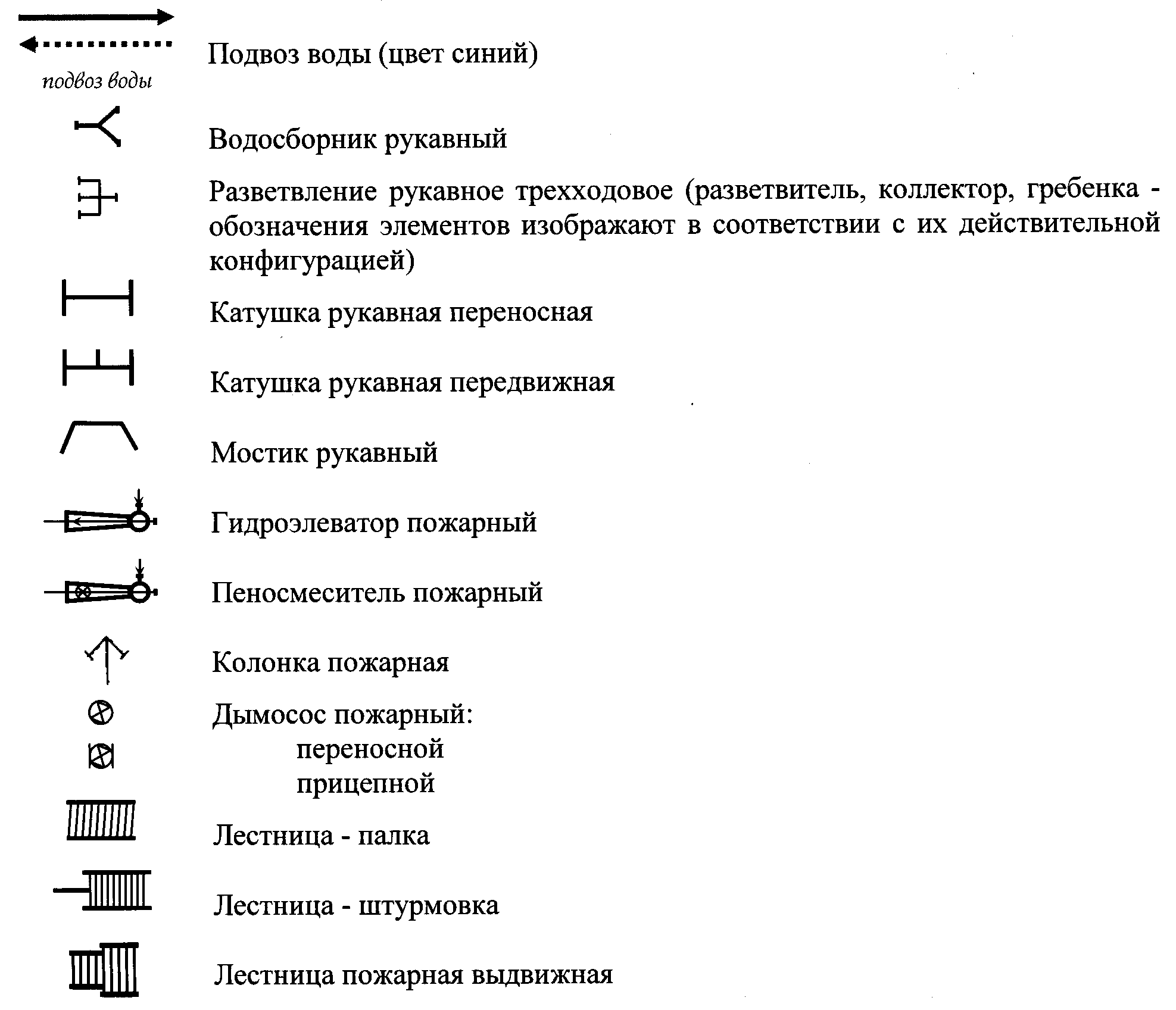 Обозначение на планах пожарных