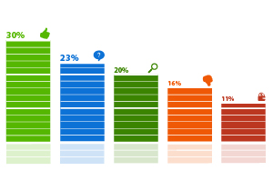 ���������� �������