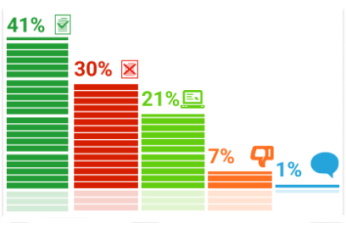 ���������� �������