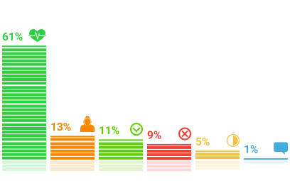 ���������� �������