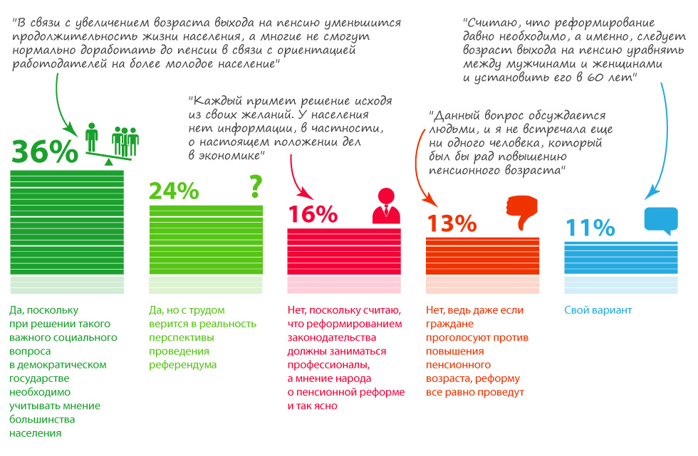 60% ���������� ������������ ���������� ���������� ����������� �� ������� � ��������� ����������� ��������