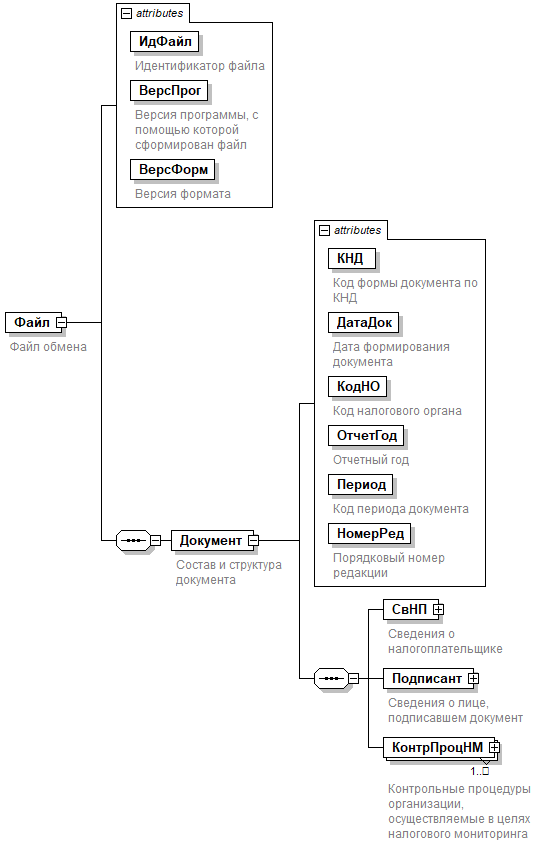 Как подгружать  mlt file в 3d max. Id3 (метаданные). Файл ообменник популяр5ы1. My files. Файл id.