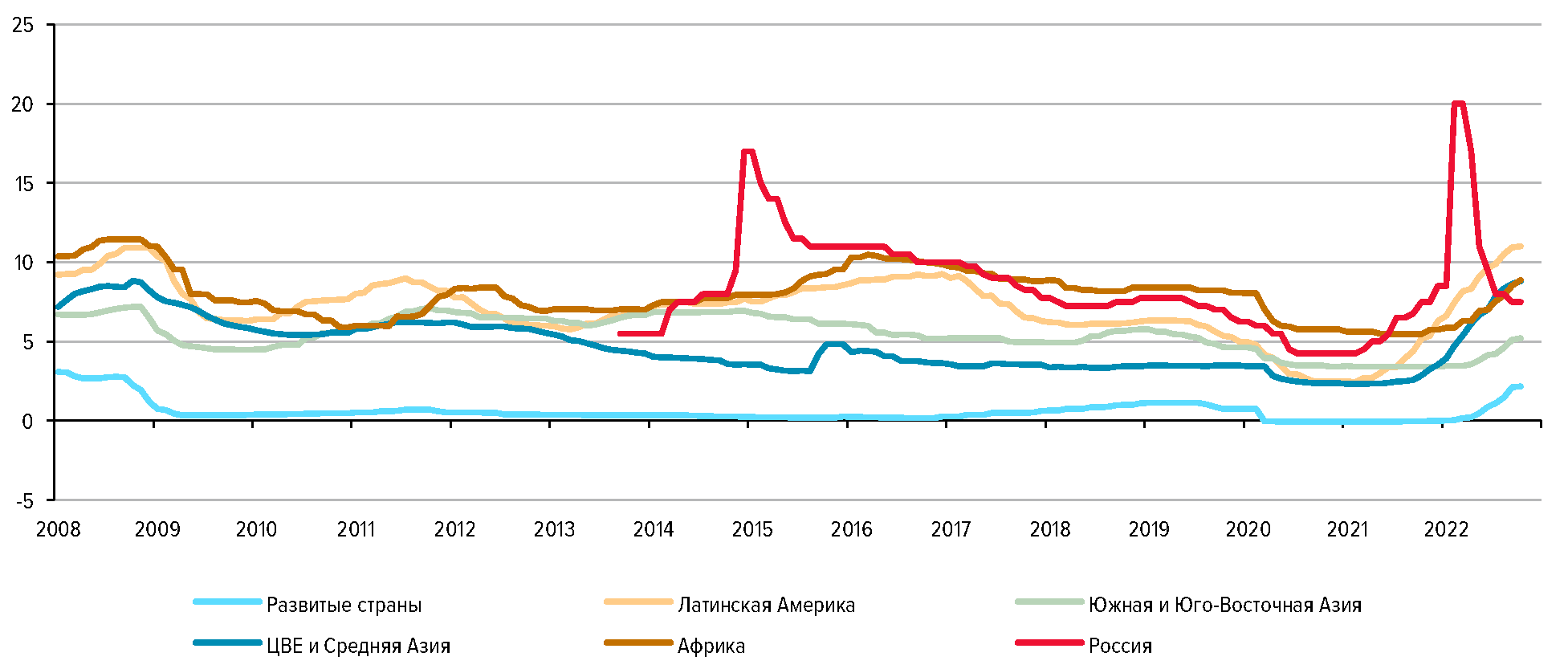 Что ждёт россию в 2024 году. Ключевая ставка цб рф 2021-2022. Прогнозы центробанка 2024. Прогнозы центробанка 2024. Основные направления денежно кредитной политики 2023 2025.