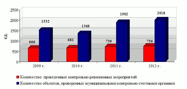 �������� ����������-����������� �����������, ����������� �������������� ��