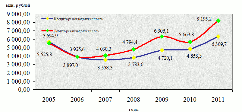 ���������� � ����������� � ������������ ������������� ����������� �������-