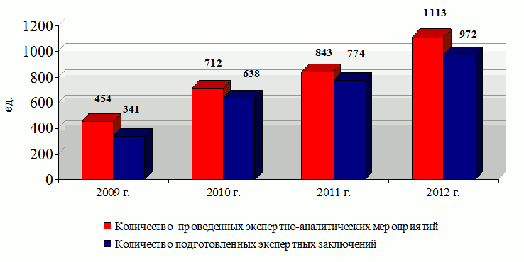 �������� ���������-������������� �����������, ����������� �������������� �