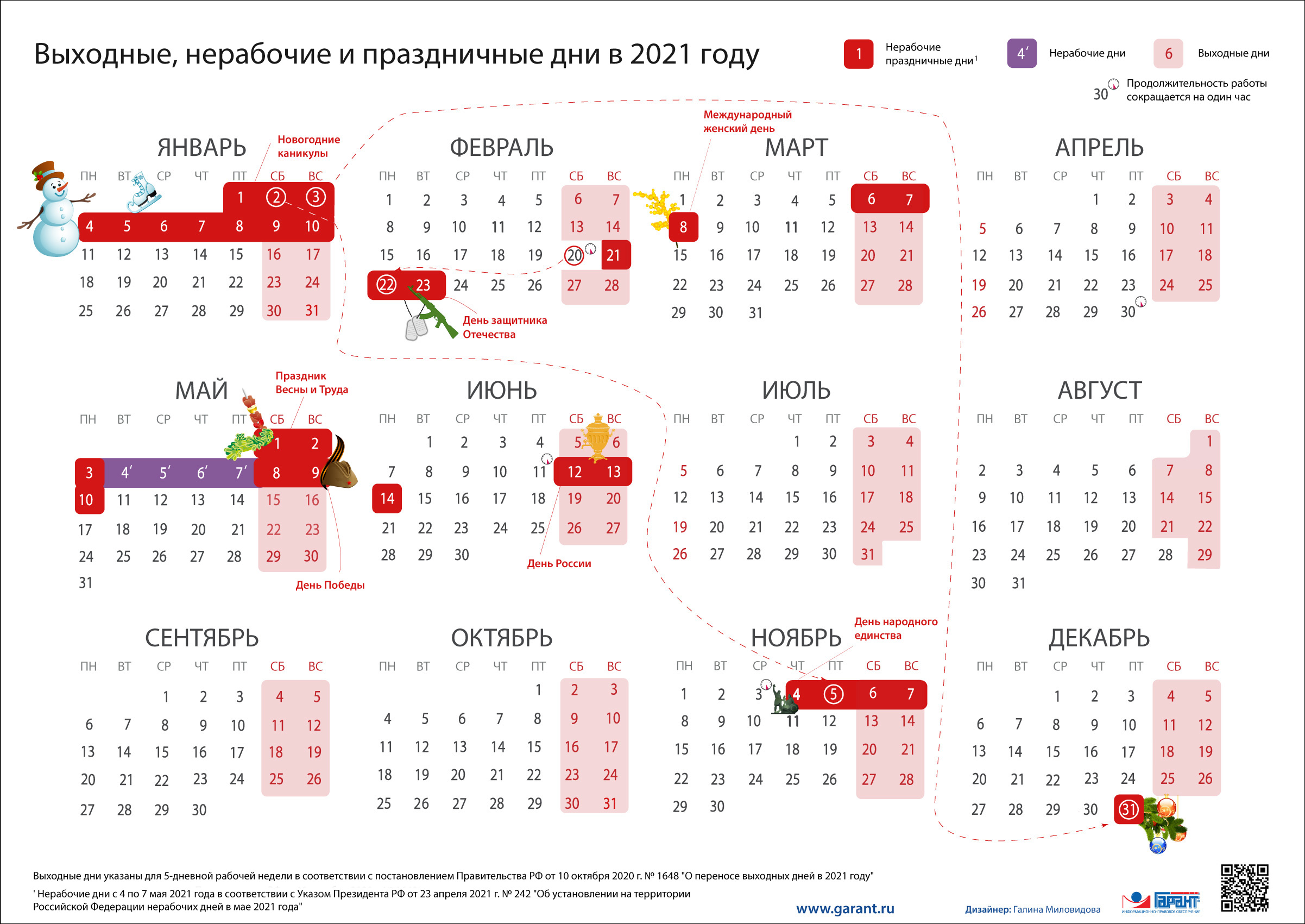 Как россияне будут работать и отдыхать в 2021 году: календарь рабочих и  выходных дней