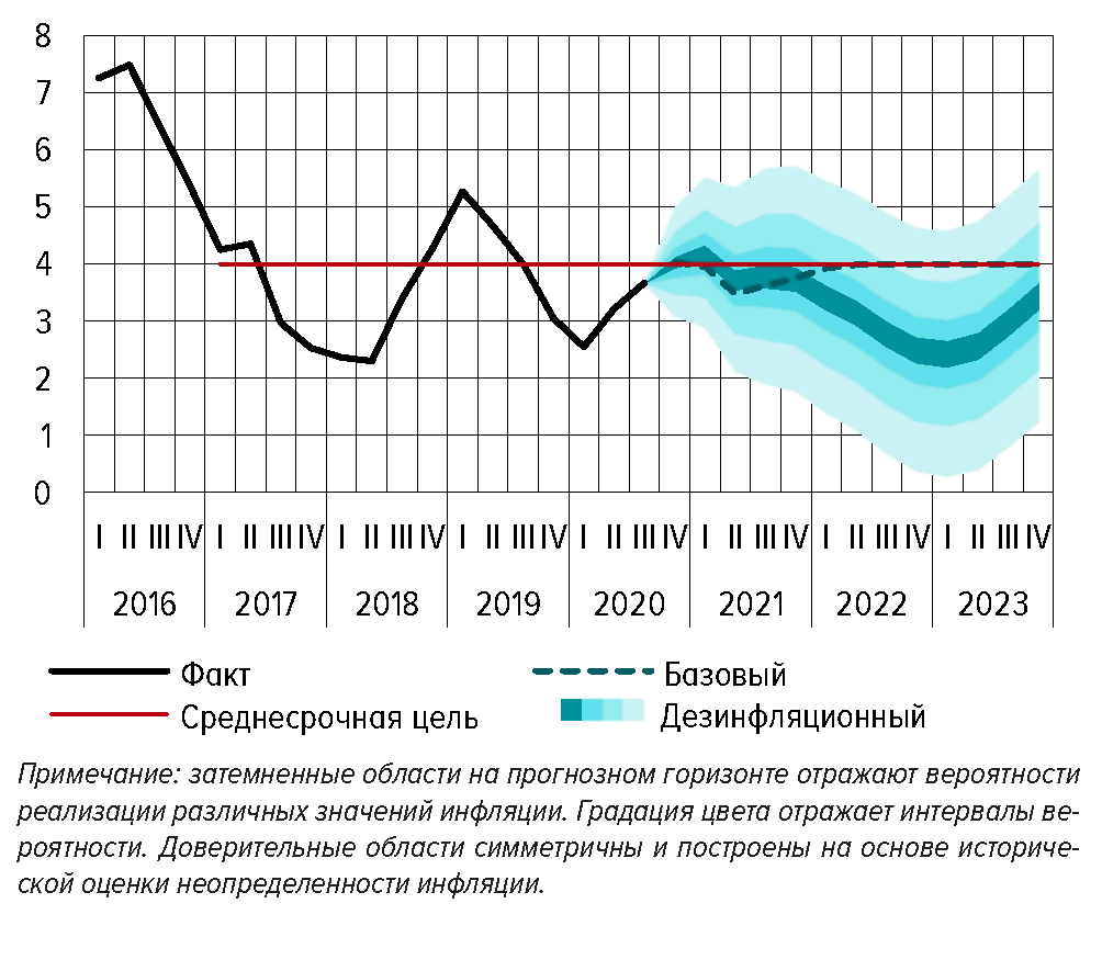 Темп инфляции в россии 2022. Ввп россии с 2012 года. Признаки спада ввп. График темпа роста ввп. Рост ввп ссср.