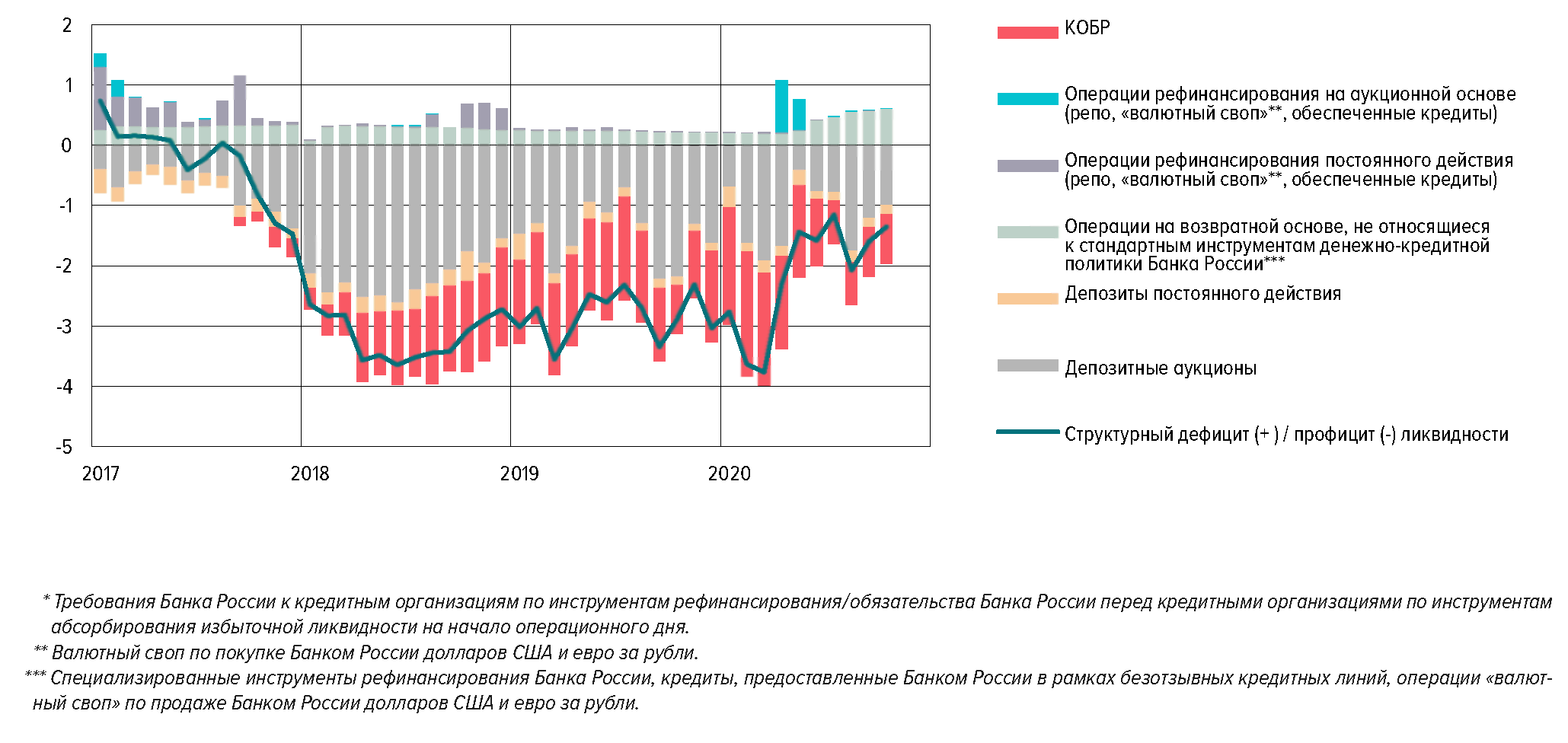 валютный рынок 2020. банковские операции 2022. система рефинансирования банковского сектора. актив банк. банковские операции кредитные операции.