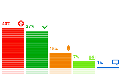 ���������� �������