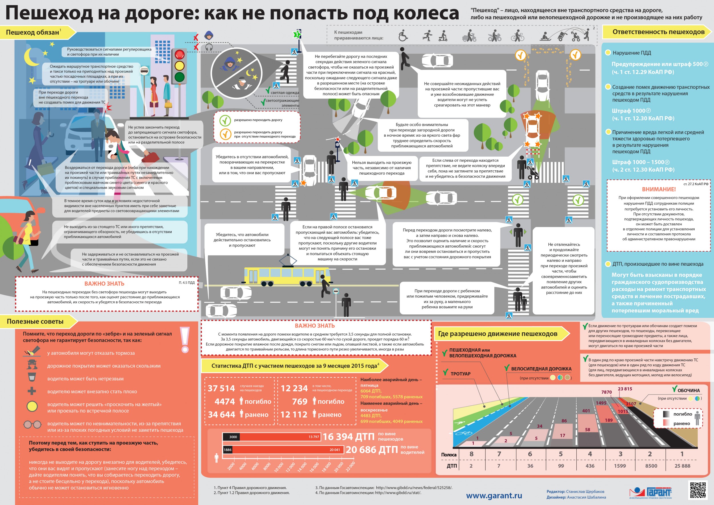 Действующие правила пдд