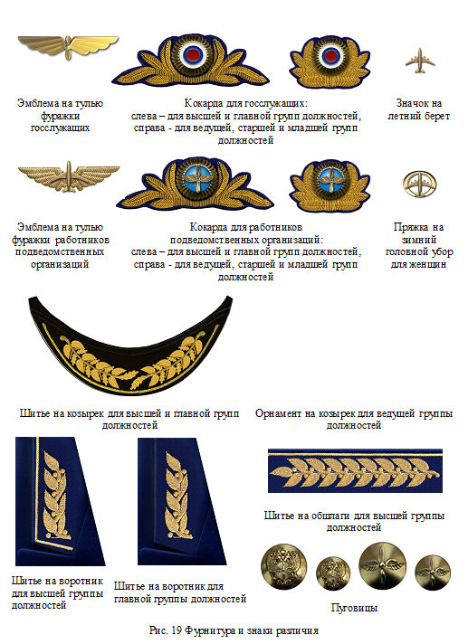 иностранные знаки отличия. звания в армии великобритании во второй мировой. погоны офицеров армии сша. французский иностранный легион герб. знаки различия офицеров армии сша.