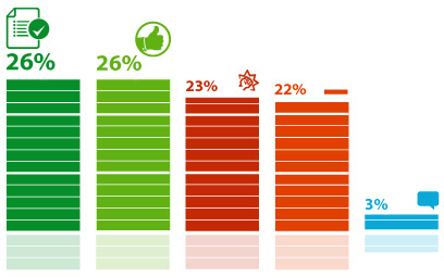 ���������� �������