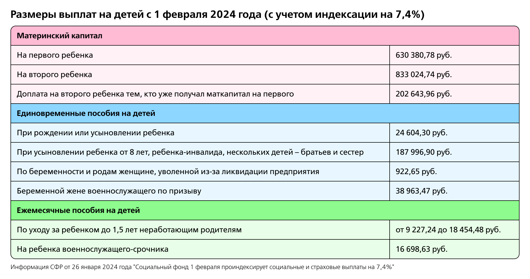 Выплаты на детей в 2024 году: кому положены, в каком размере и как получить
