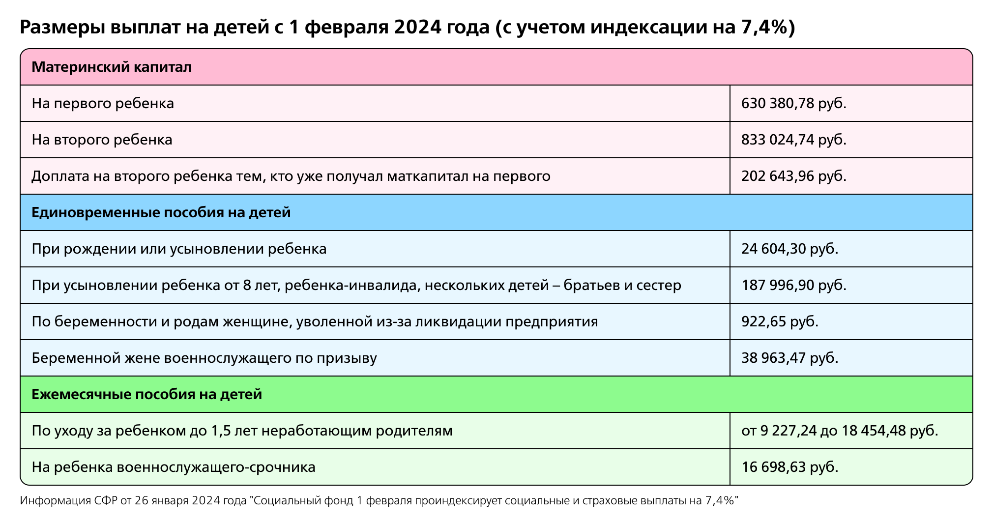 Выплаты на детей в 2024 году: кому положены, в каком размере и как получить  | Единые детские пособия и график выплат. Аналитические статьи | ГАРАНТ.РУ