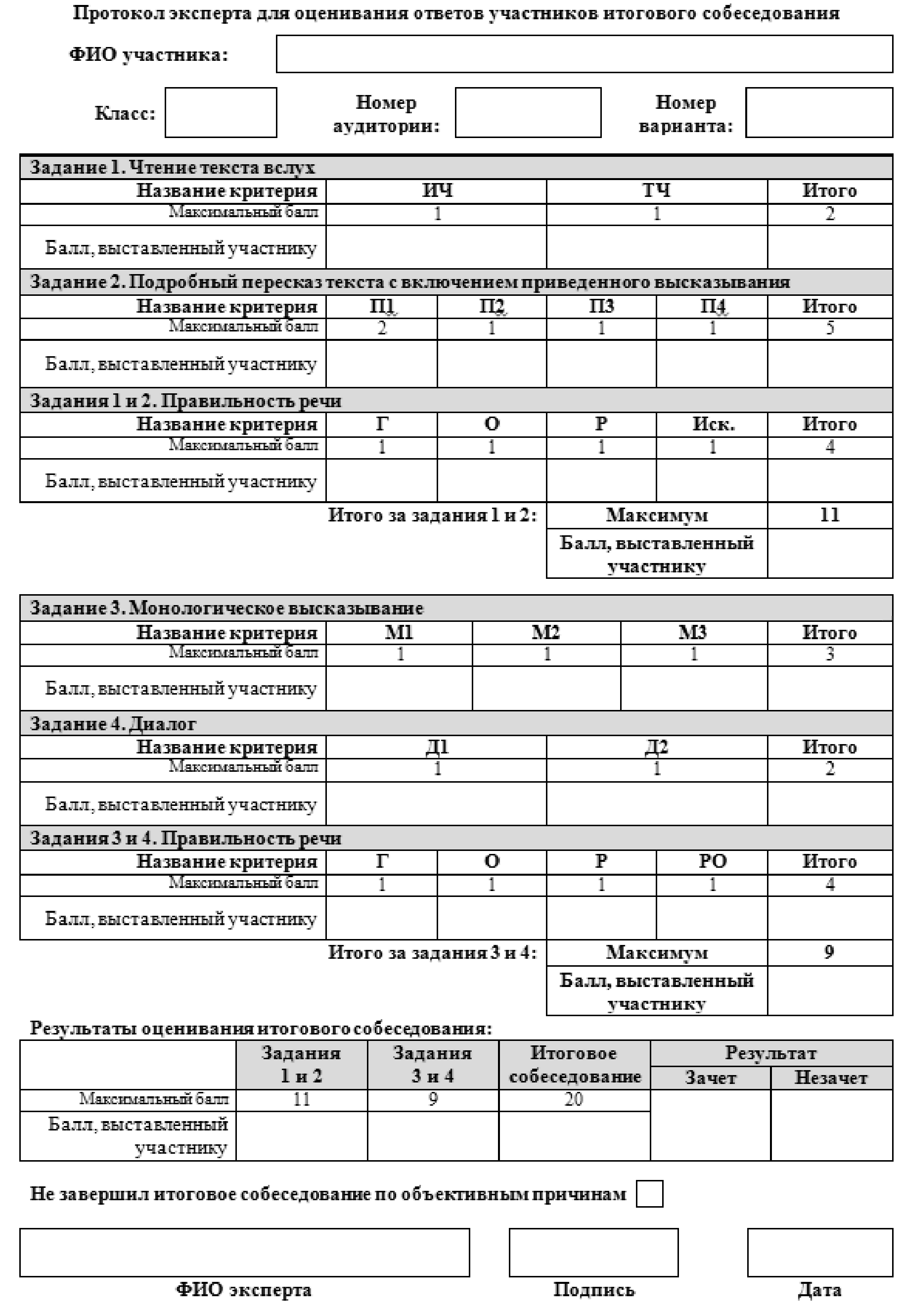 Протокол ис. Устное собеседование форма протокола эксперта. Протокол для эксперта итоговое собеседование 9 класс. Протокол эксперта итогового собеседования в 9 классе заполненный. Протокол эксперта по оцениванию итоговое собеседование.