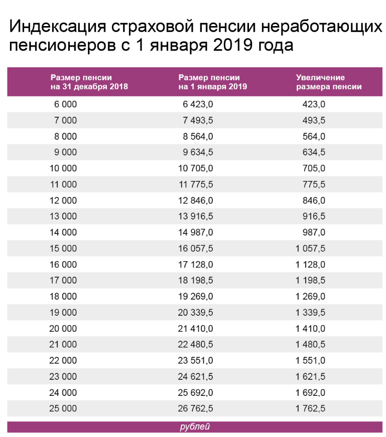 Информация Пенсионного фонда России Что нужно знать об изменениях в  пенсионной системе”