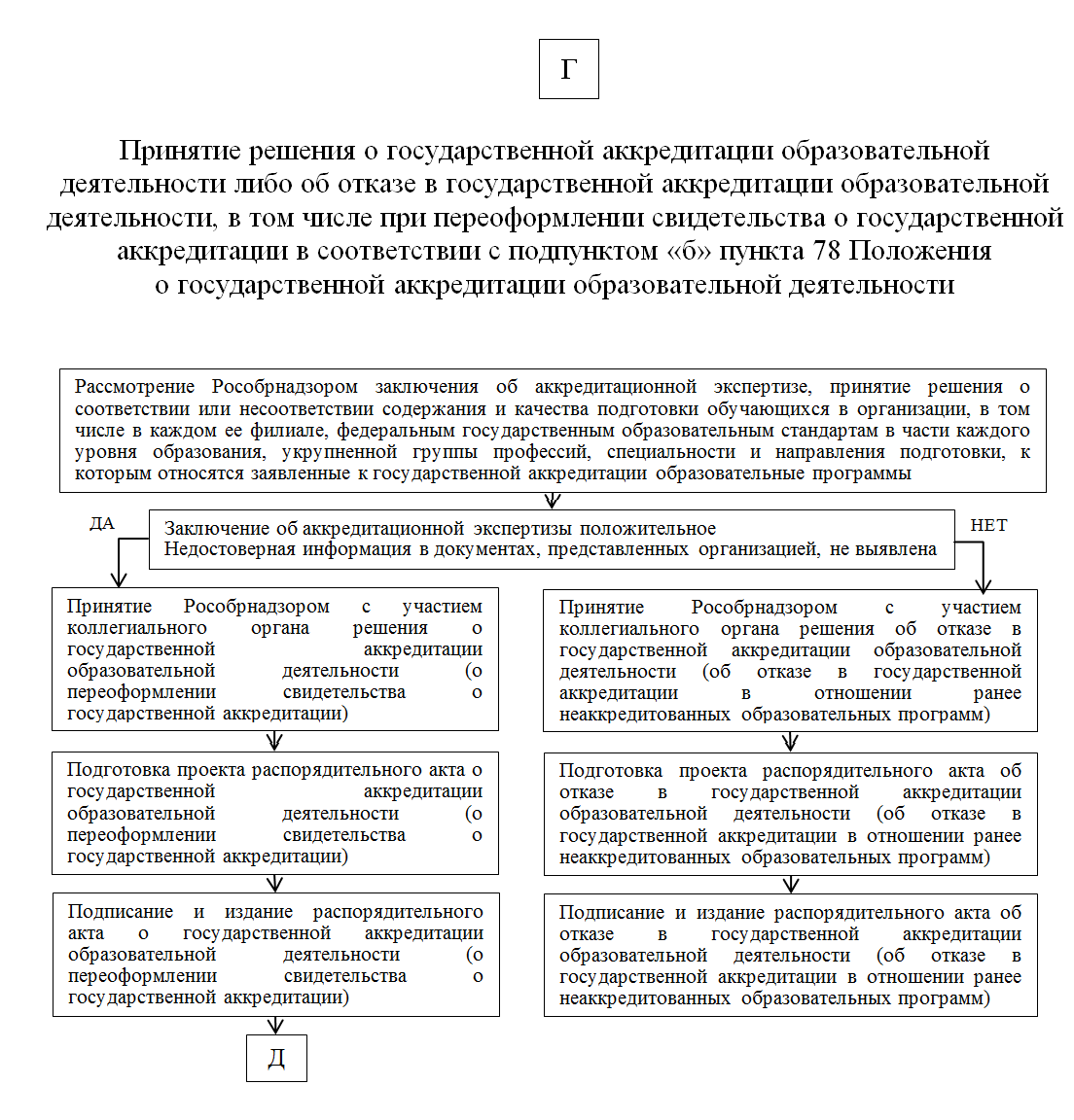 положение о государственной аккредитации