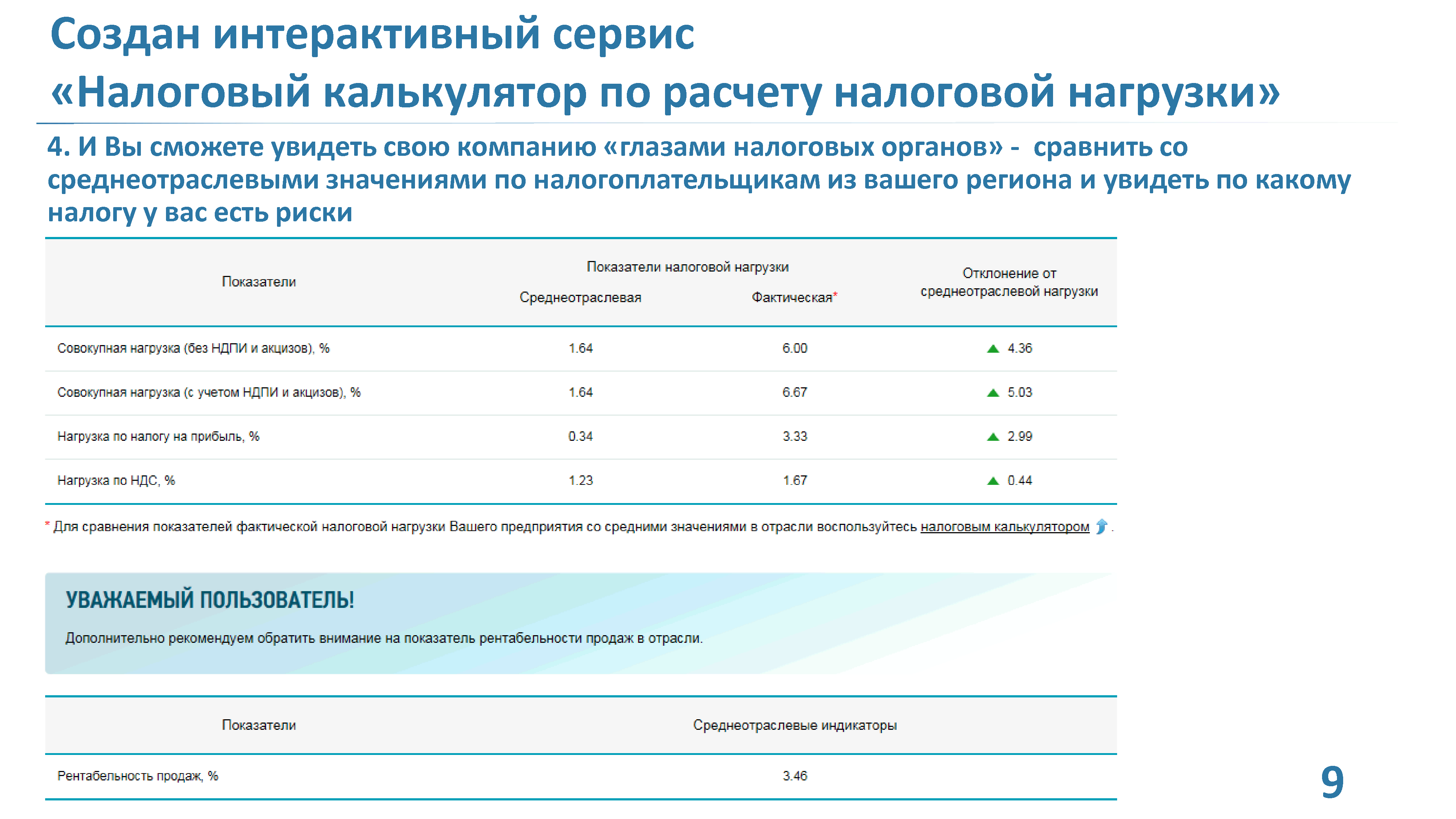 Налоговая нагрузка пример