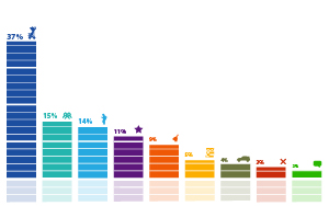 ���������� �������