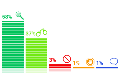 ���������� �������