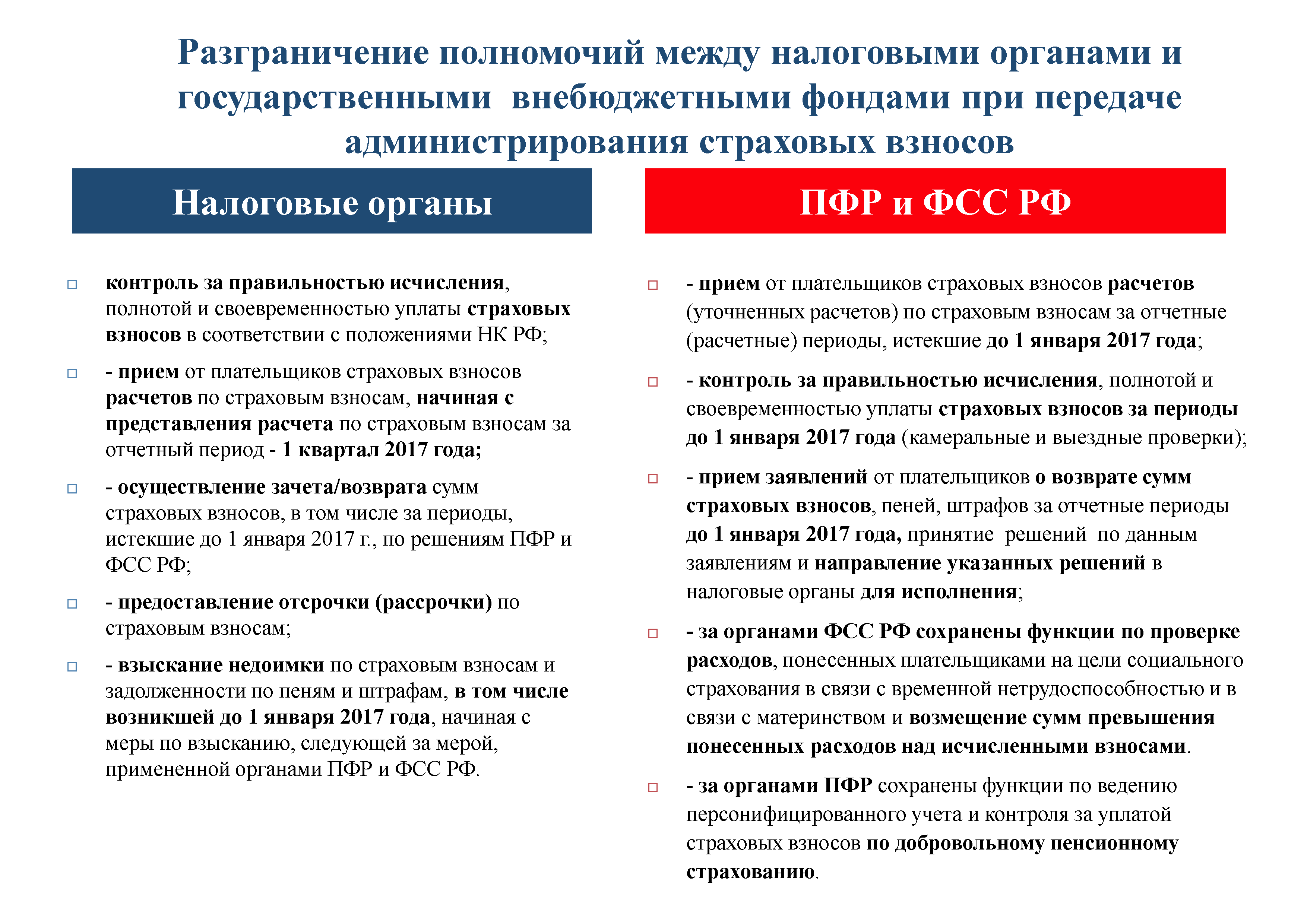 Государственные внебюджетные фонды социального страхования. Сроки исчисления взносов в государственные внебюджетные фонды.. Страховые взносы это налоговые отчисления. Плательщики страховых взносов. Что такое страховые взносы в налоговой.