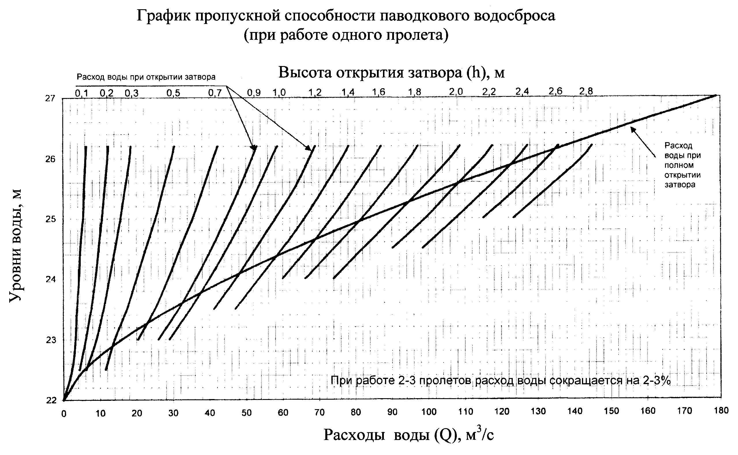 федеральное агентство водных ресурсов. приказы росводресурсов. регистр гидротехнических сооружений. регламент исполнения государственных функций. приказы росводресурсов.