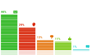 ���������� �������