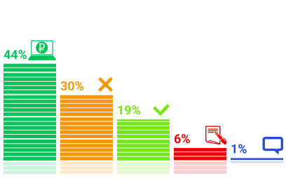 ���������� �������