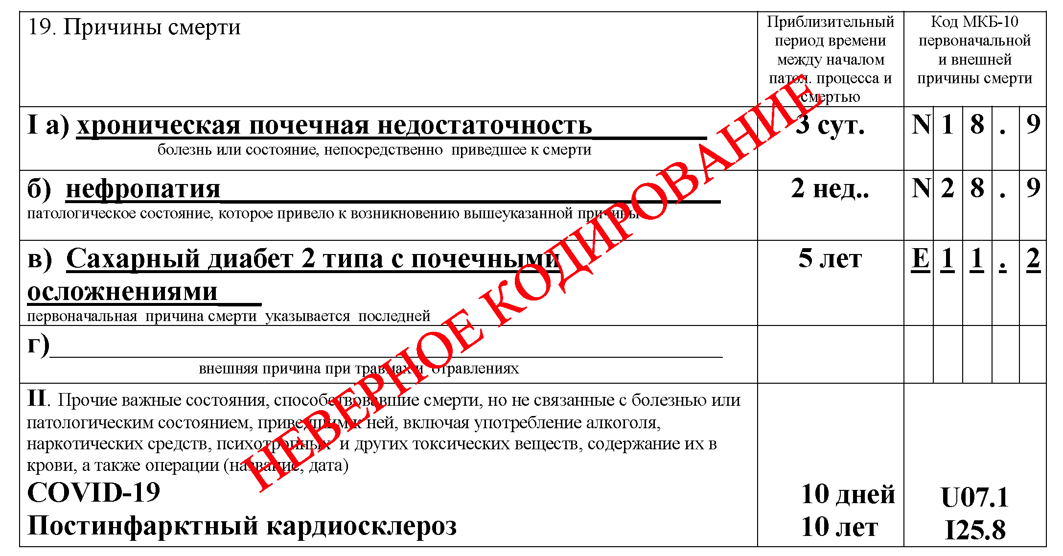 Диабет 1 мкб 10. Причины смерти по мкб 10. Кодировка причин смерти. Кодирование смерти по мкб 10. Справка мкб 10.