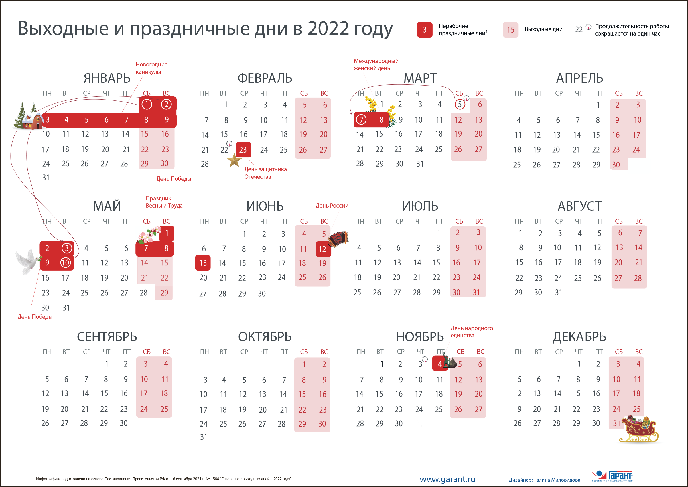 Когда Новый Год В России 2022