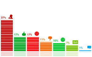 ���������� �������