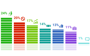 ���������� �������