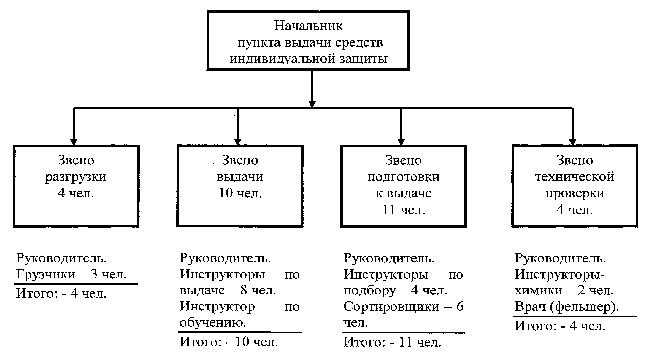 Подразделения закрепления