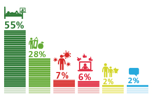 ���������� �������