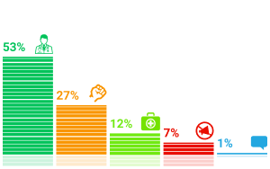 ���������� �������